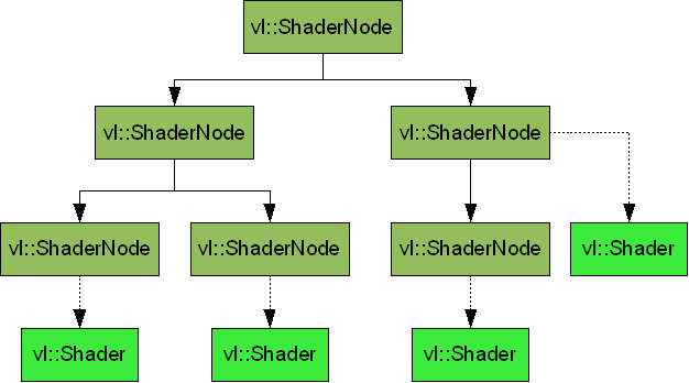design-shadernode.png